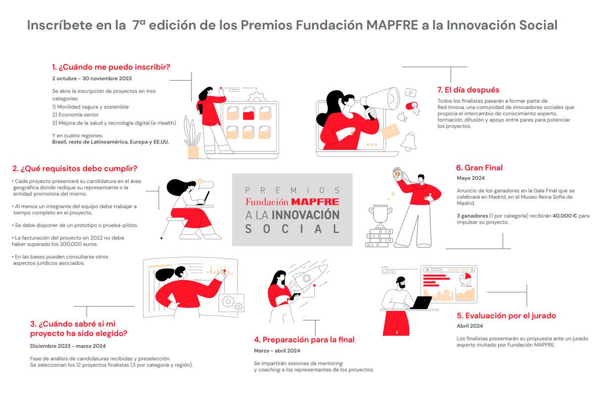 como-participar-en-la-septima-edicion-de-los-premios-a-la-innovación-social-de-fundacion-mapfre