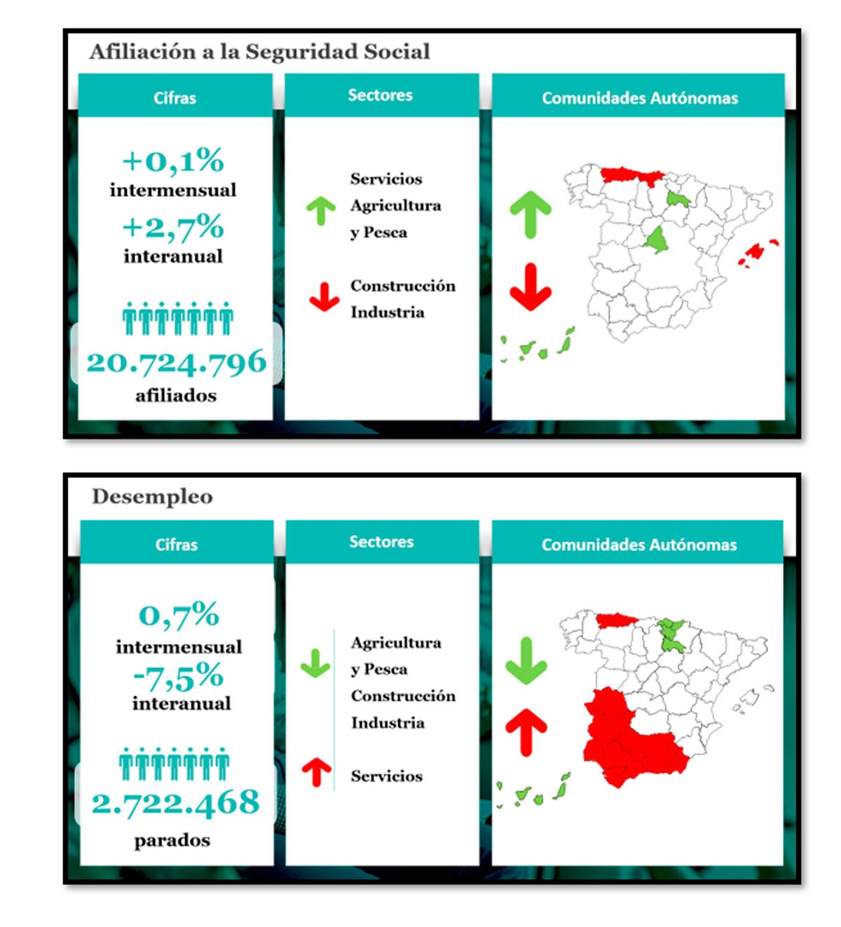 datos-de-empleo-del-mes-de-septiembre-The-Adecco-Group-Institute