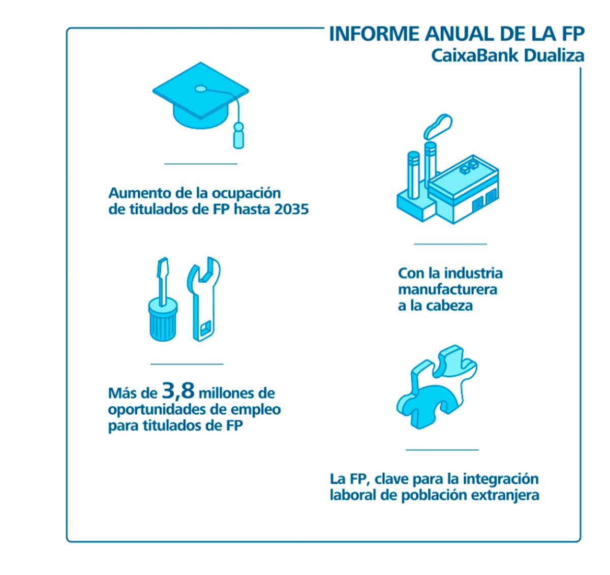 Informe-CaixaBank-Dualiza-2023