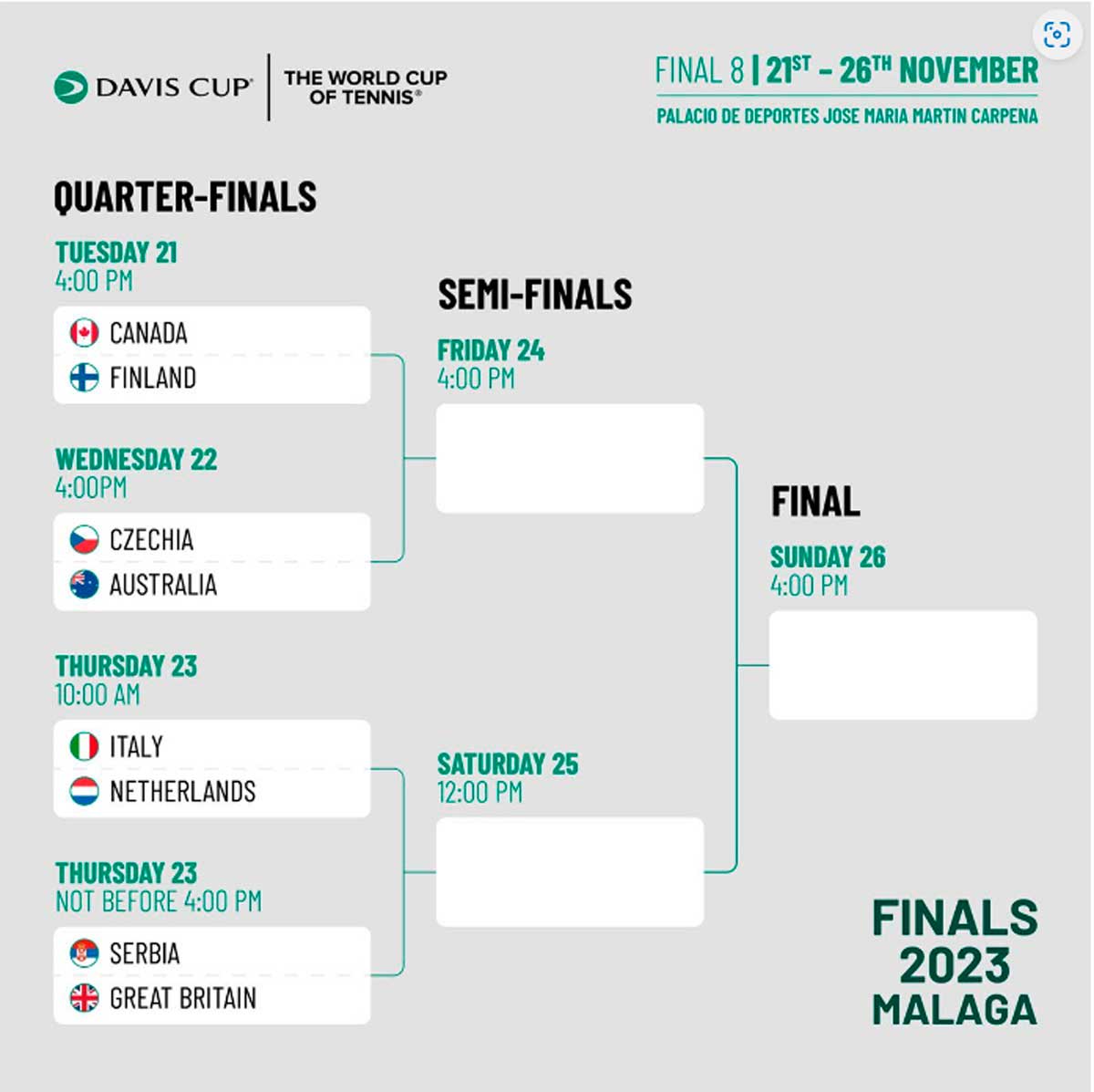 cuadro-final-copa-davis-2023