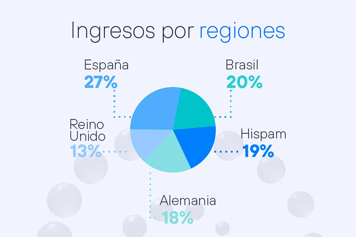 resultados-telefonica-2t-2023-geografias