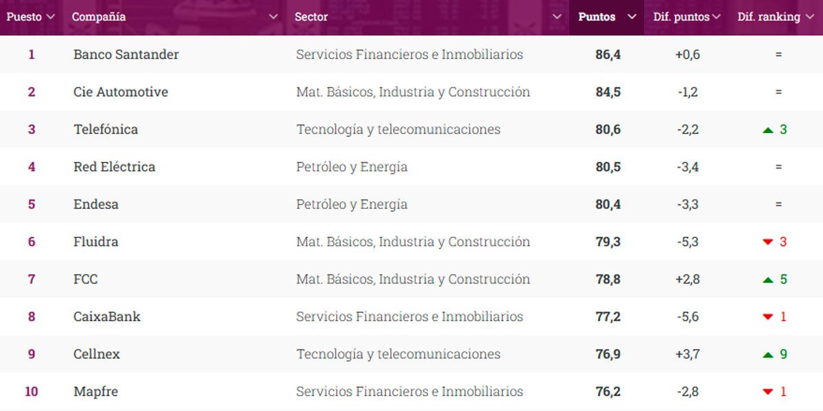 top-10-del-informe-reporta-2023