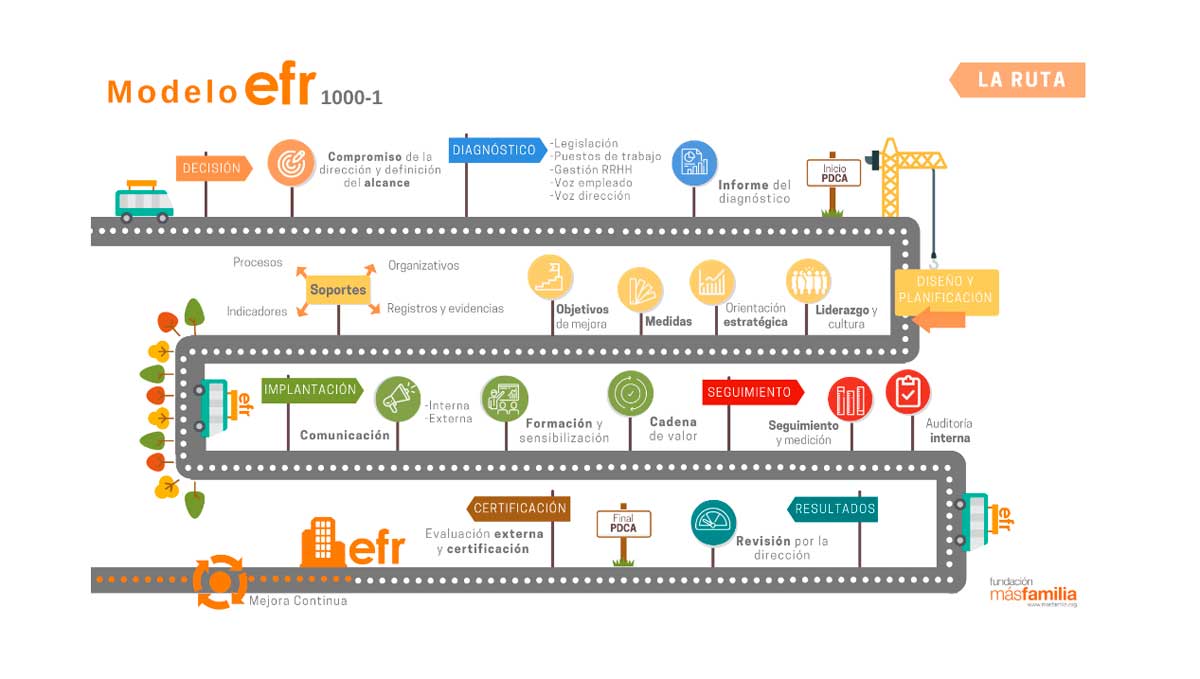 como-conseguir-el-certificado-efr