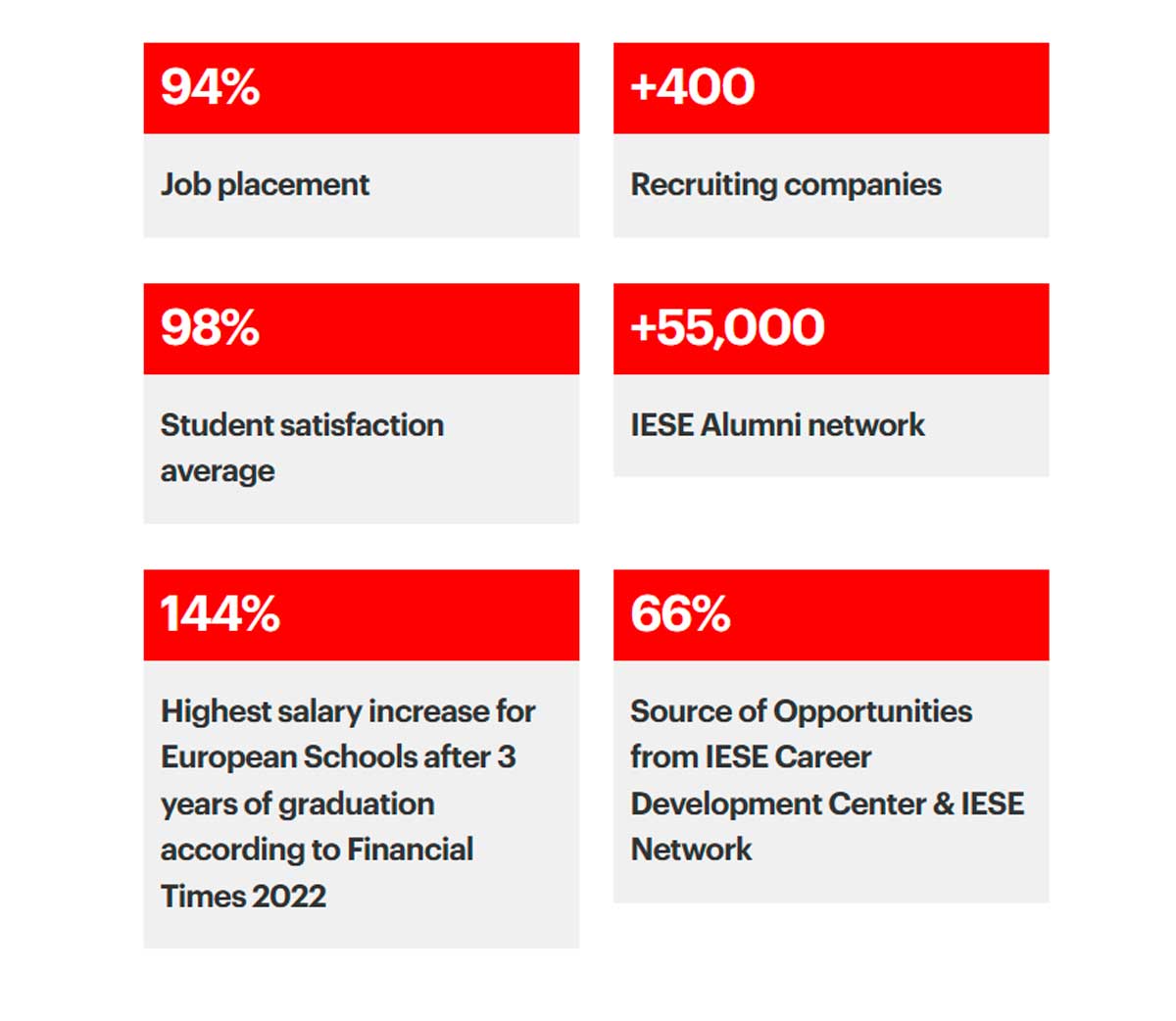 datos-sobre-el-MBA-de-IESE-en-2023