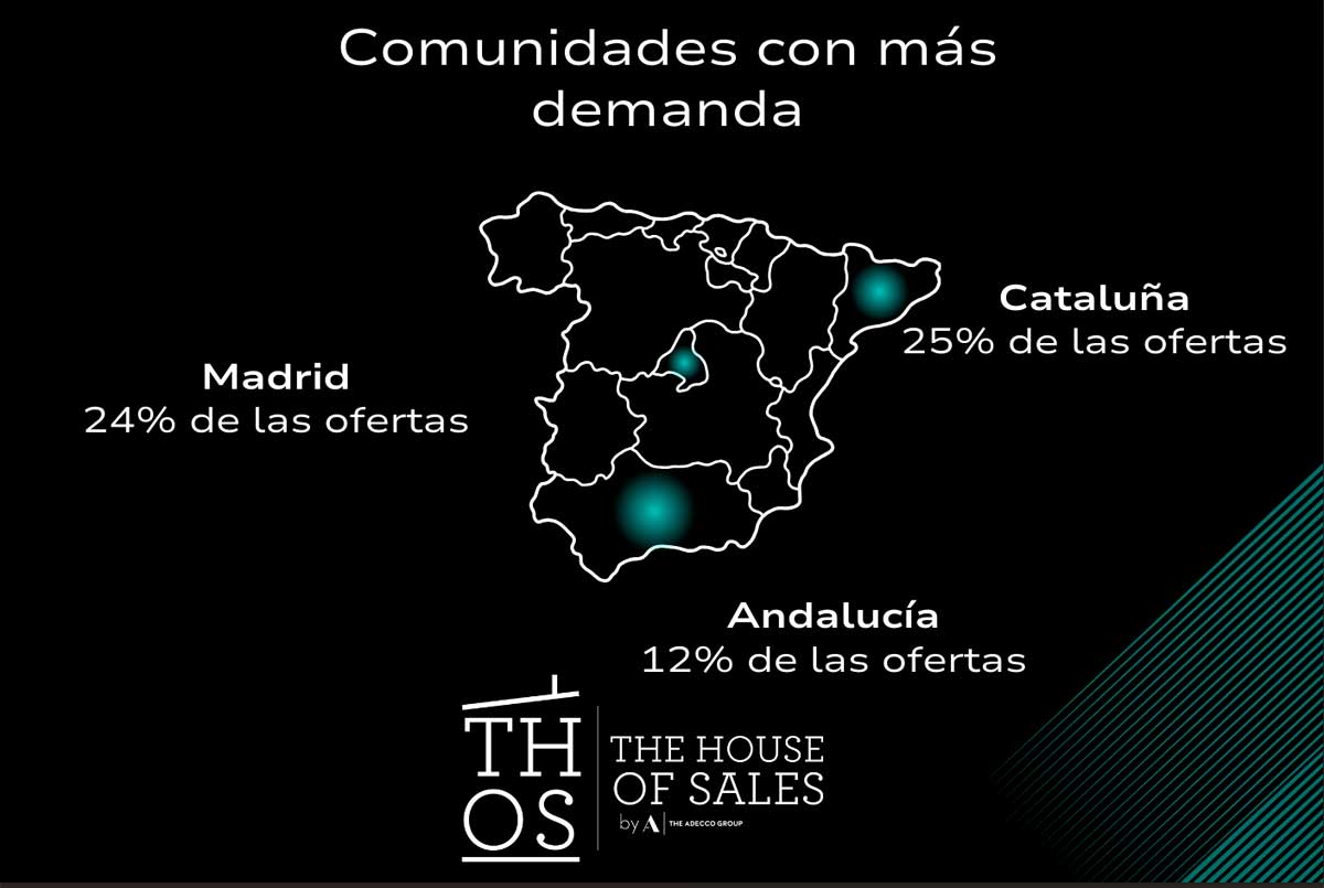 comunidades-con-mayor-demanda-de-comerciales-en-España
