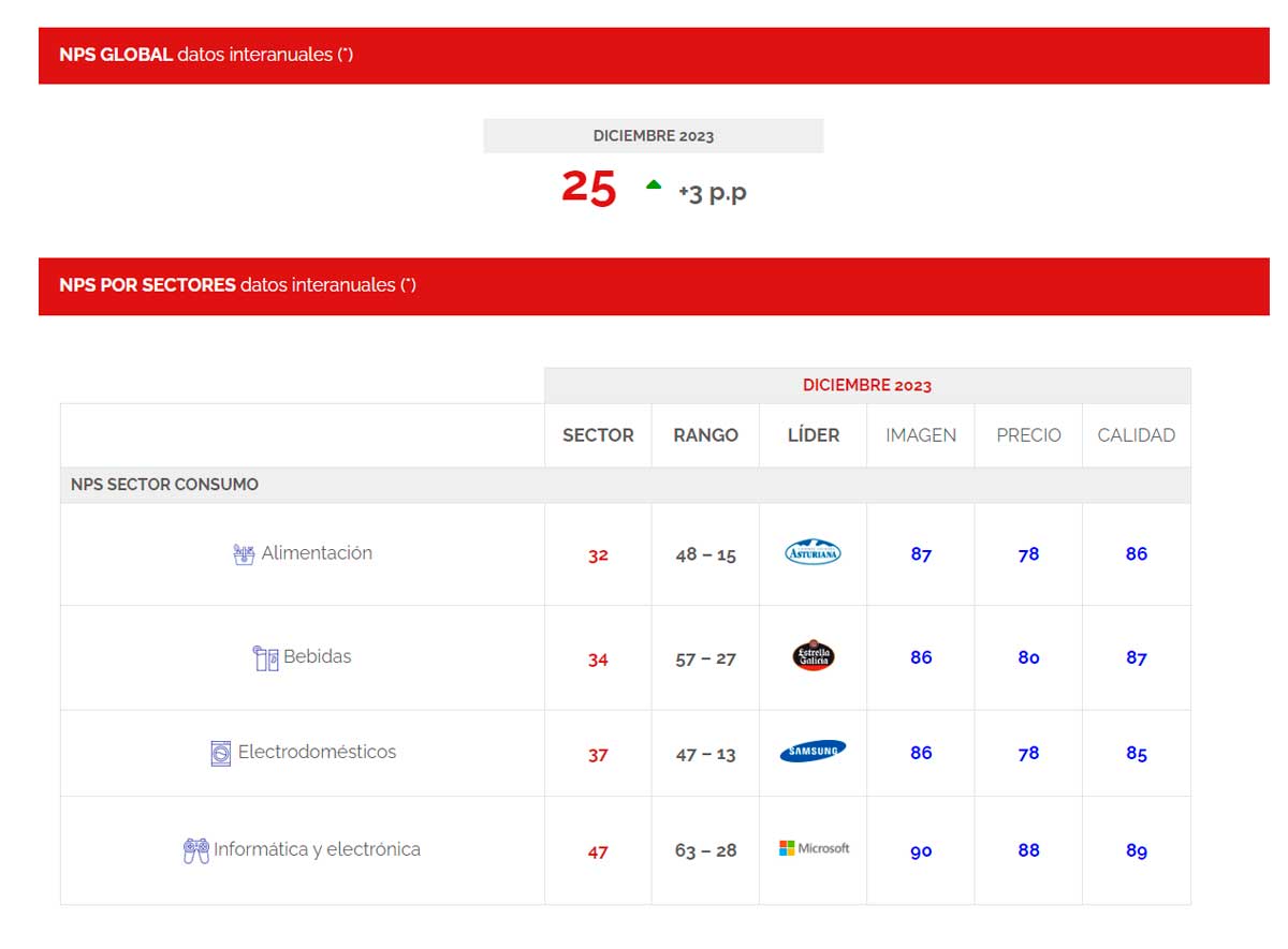 datos-NPS-consumo