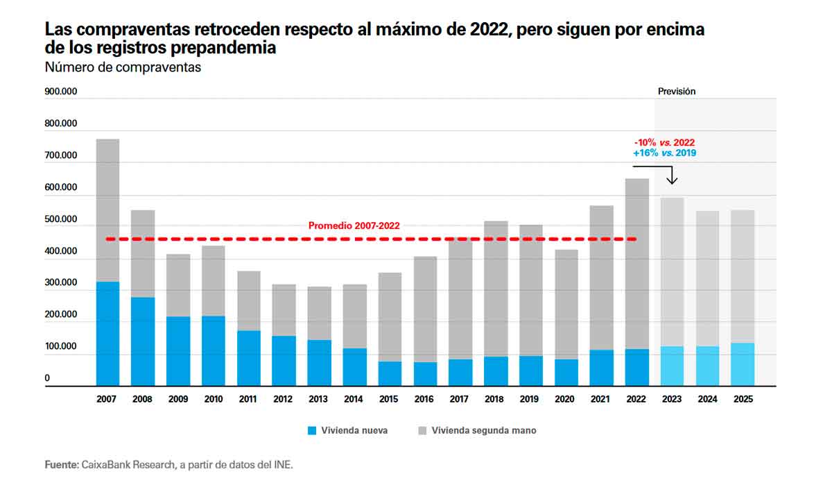 datos-compraventa-de-viviendas