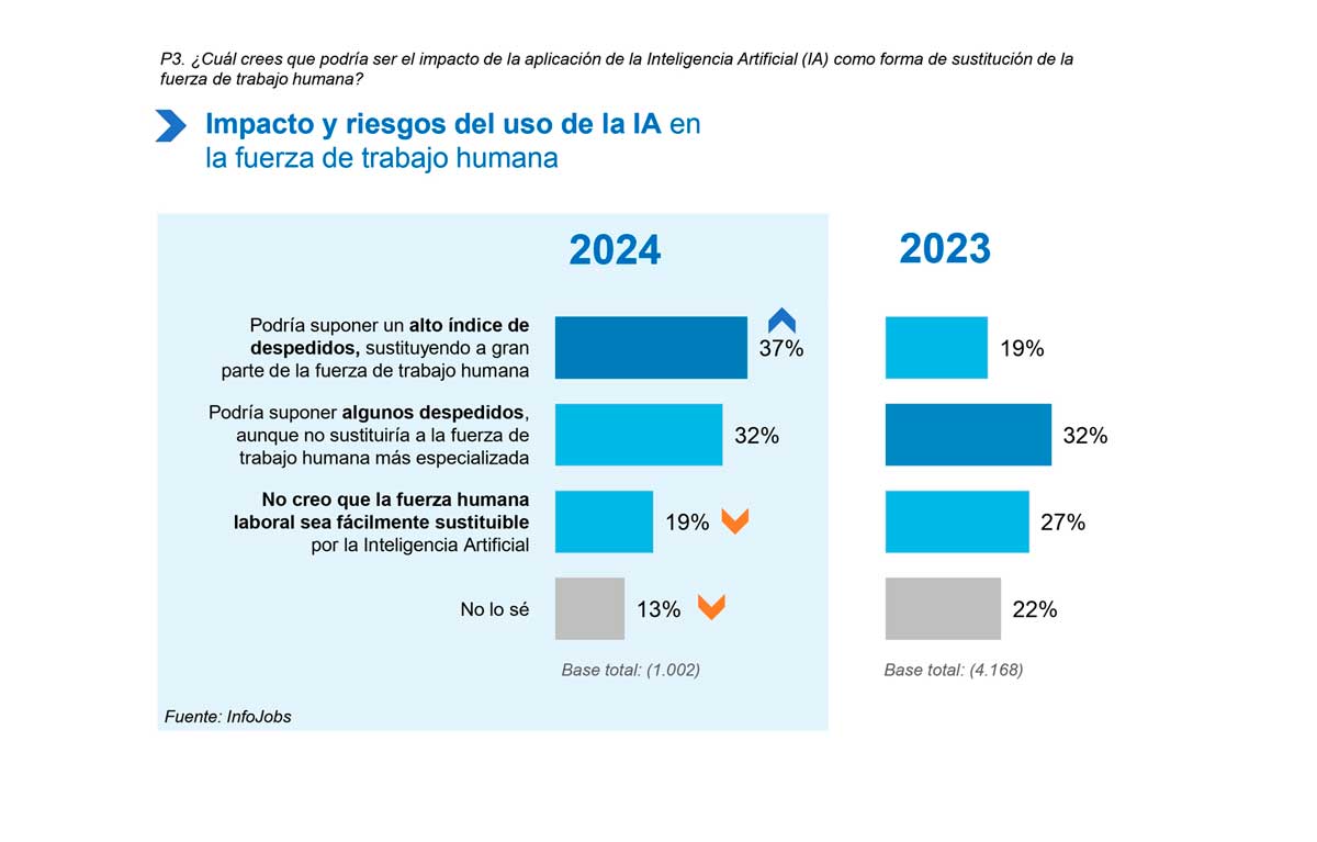 encuesta-infojobs-sobre-el-uso-de-la-IA-en-el-trabajo