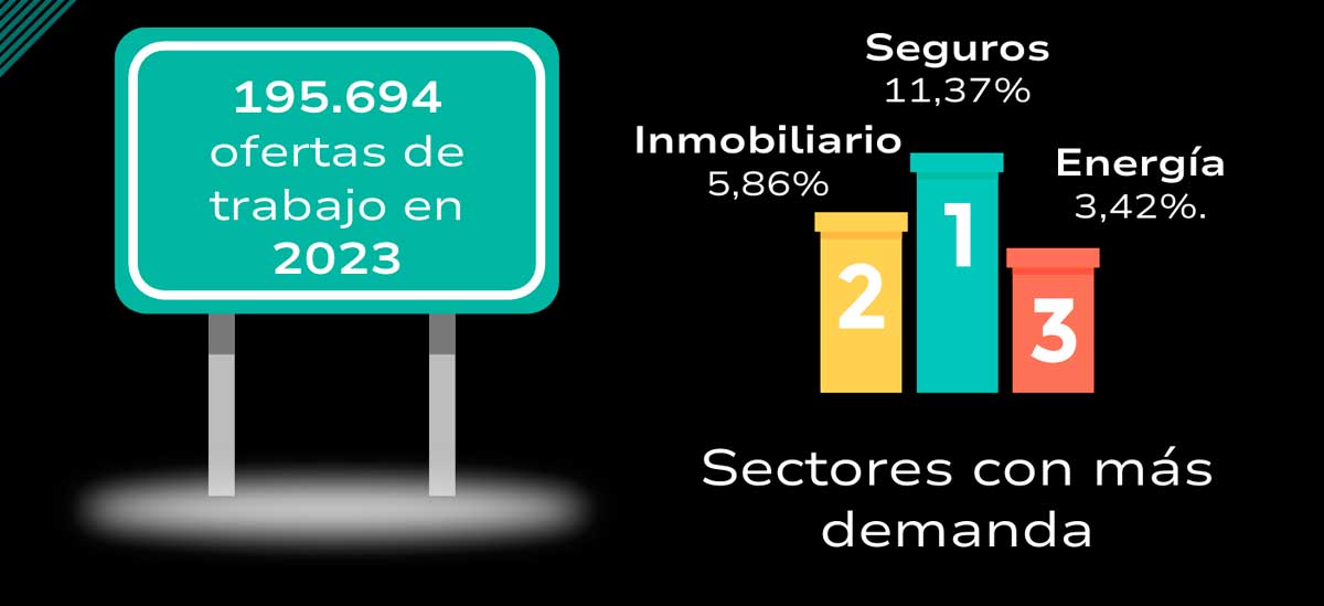 ofertas-de-trabajo-de-comerciales-en-España-en-2023