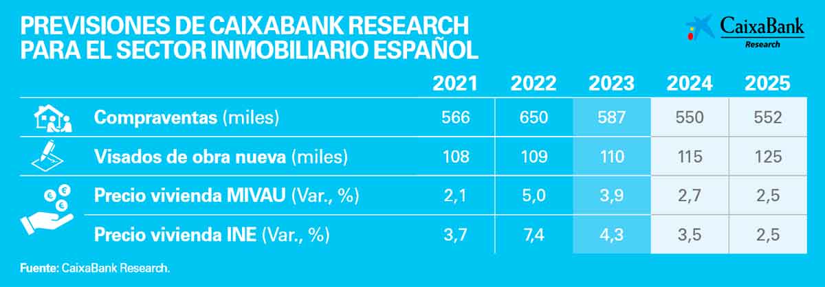 previsiones-caixabank-sector-inmobiliario-español