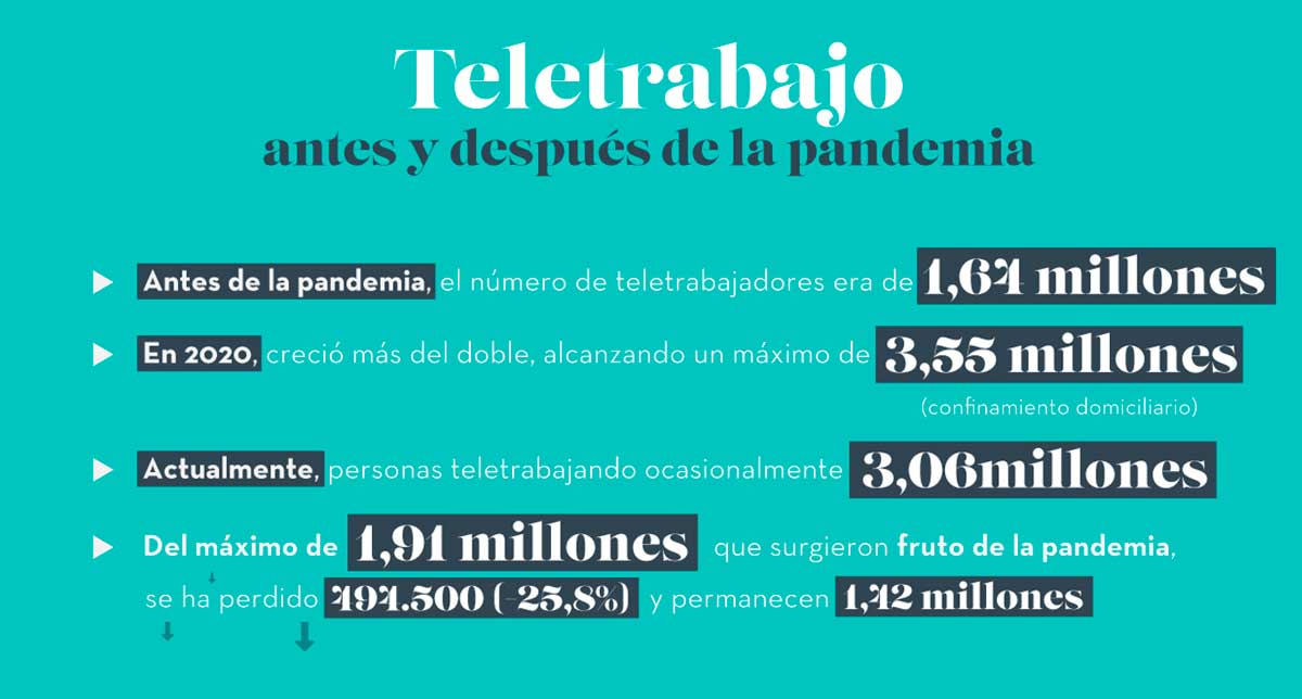 teletrabajo-en-España-antes-y-después-de-la-pandemia