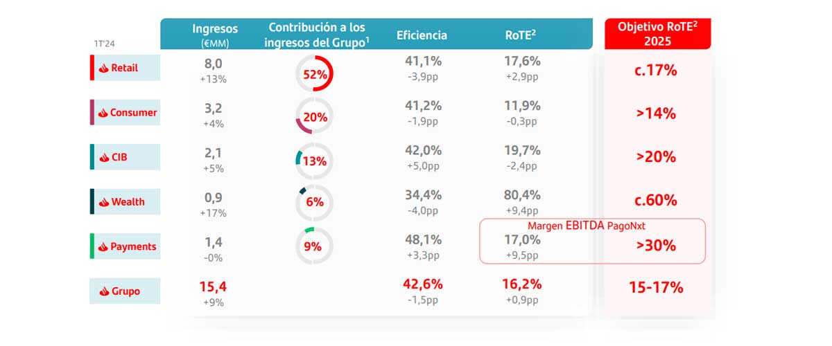 negocios-santander-1T24