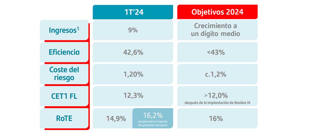 objetivos-santander-1T-24