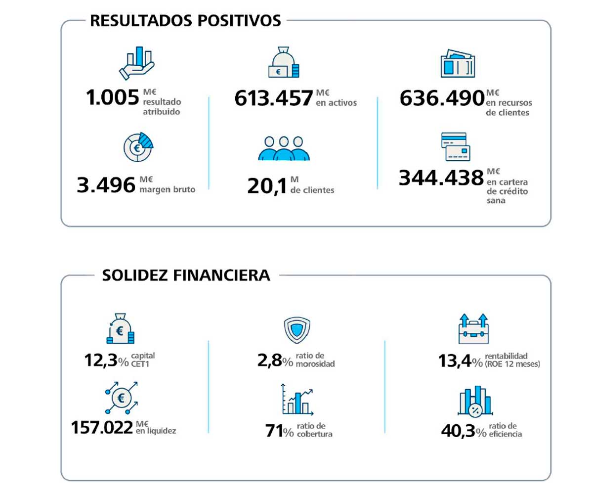 resultados-caixabank-1T24