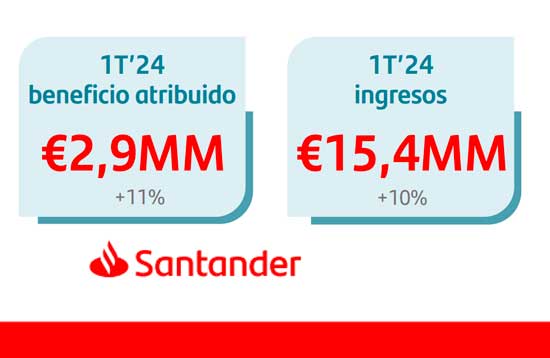 resultados-santander-1T24