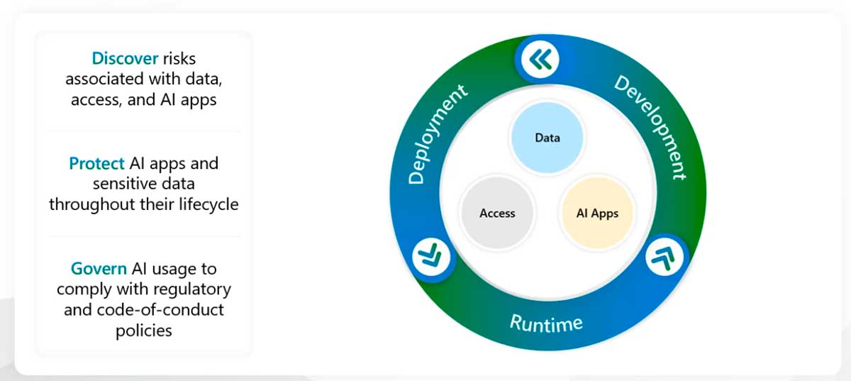 estrategia-de-seguridad-de-microsoft-con-la-IA