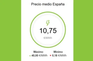 precio de la luz hoy 21 de marzo de 2025