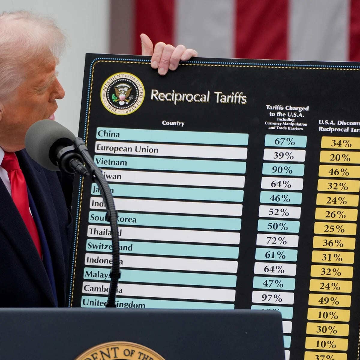 Aranceles Trump - Reciprocal Tariffs