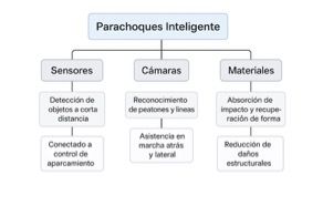 Parachoques Inteligente