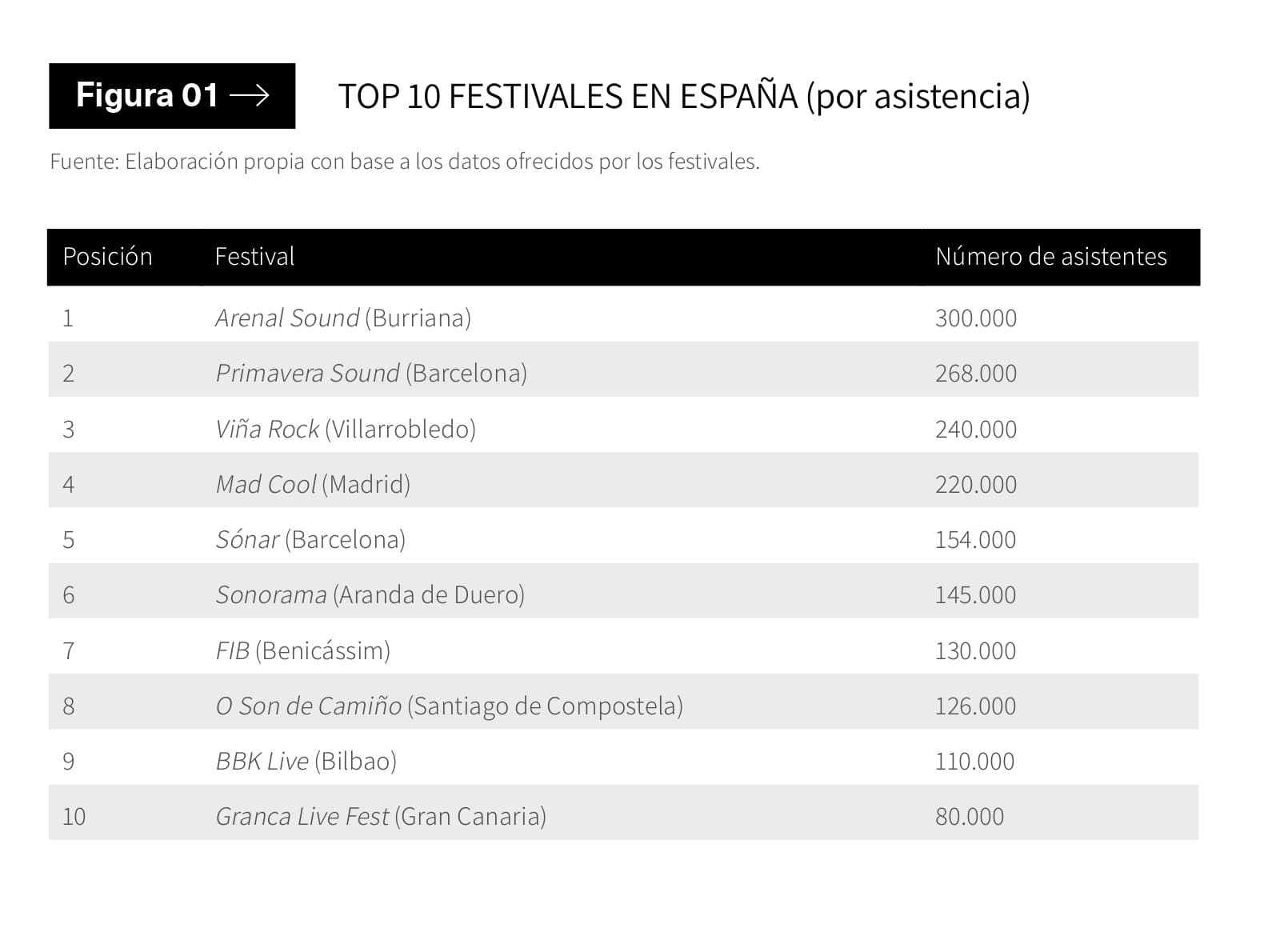 Top 10 festivales en España
