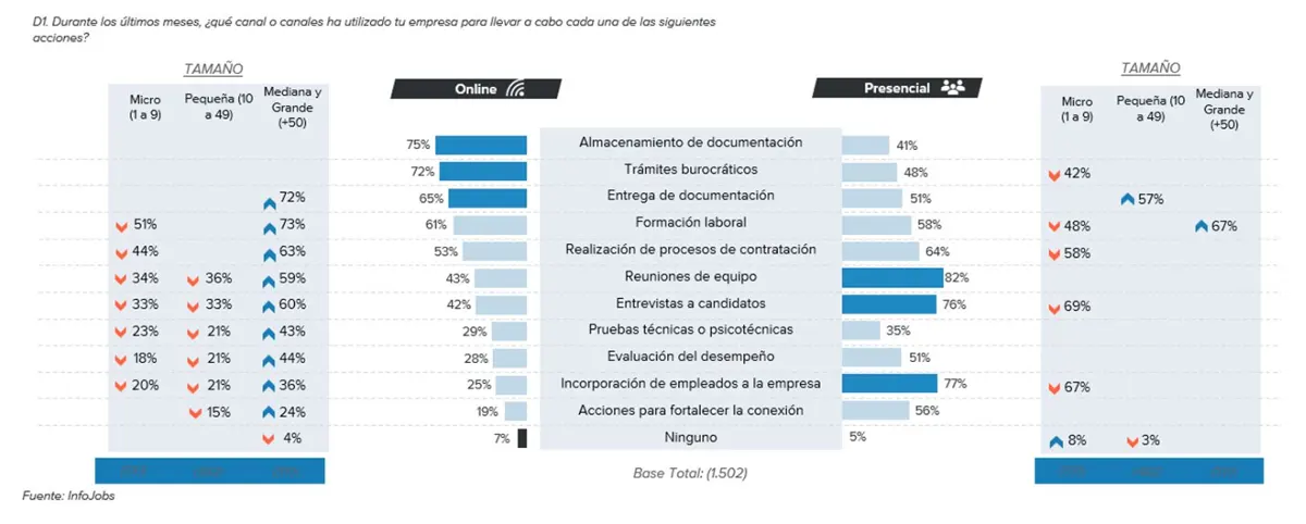 estudio transformación digital empresas españolas por infojobs