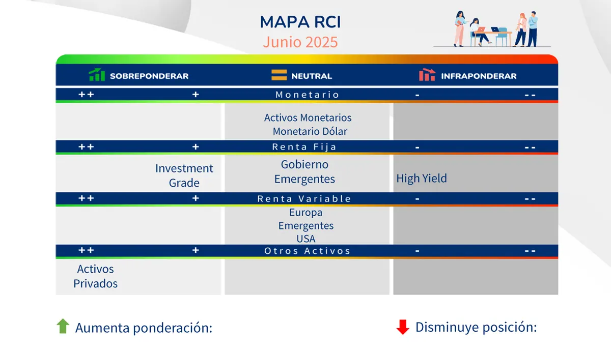 Mapa RCI atl Capital junio 2025