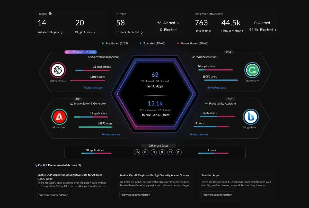 El uso de IA generativa se dispara y agrava los riesgos de fuga de datos