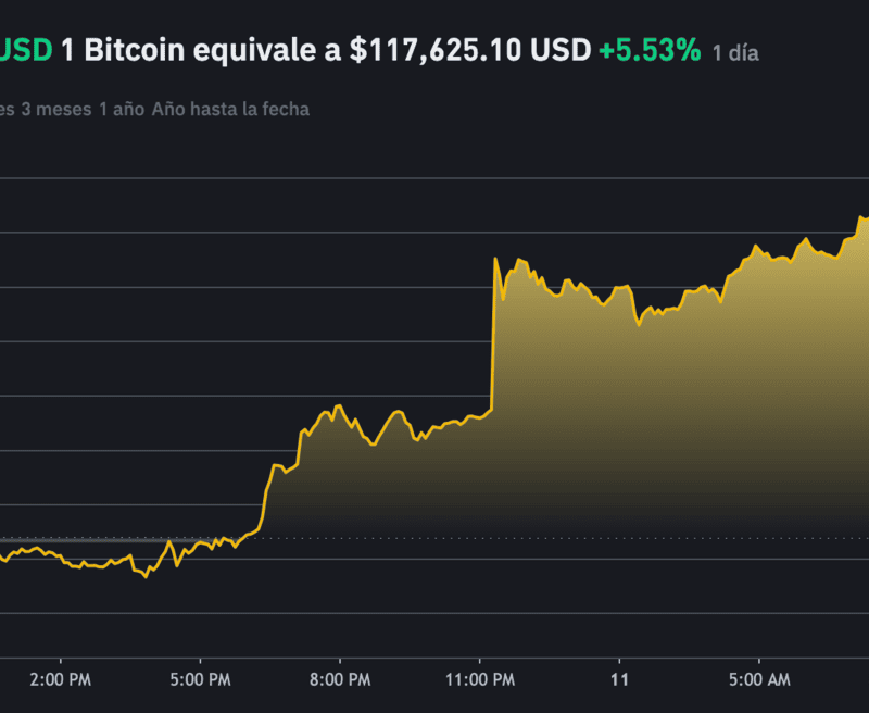 bitcoin-2025-precio-maximos