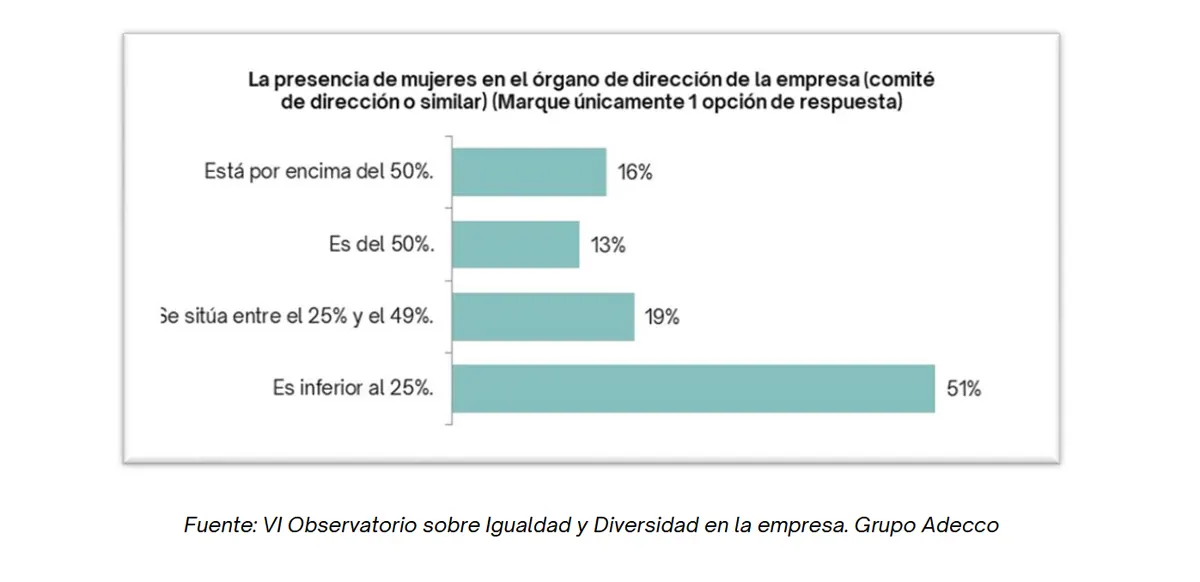 datos adecco liderazgo femenino empresas