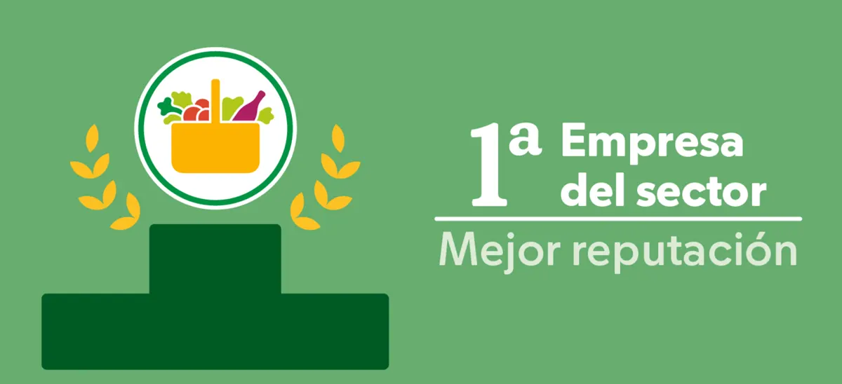 Mercadona y Juan Roig: dos números uno inamovibles en el ranking Merco