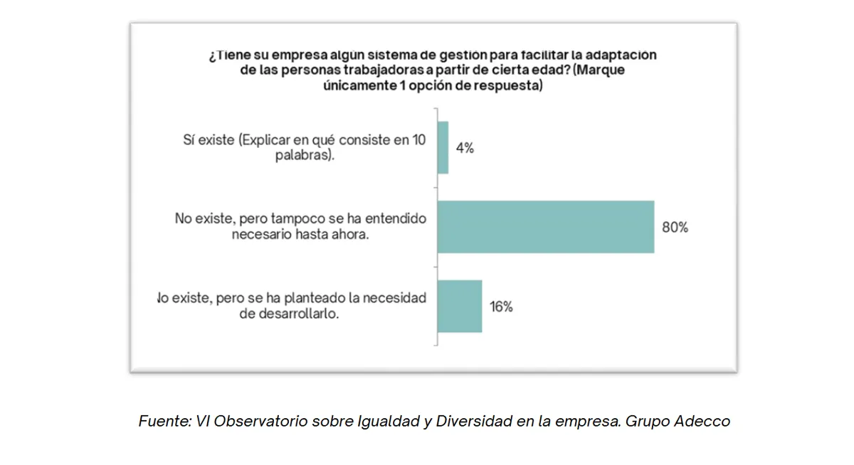 políticas trabajadores senior