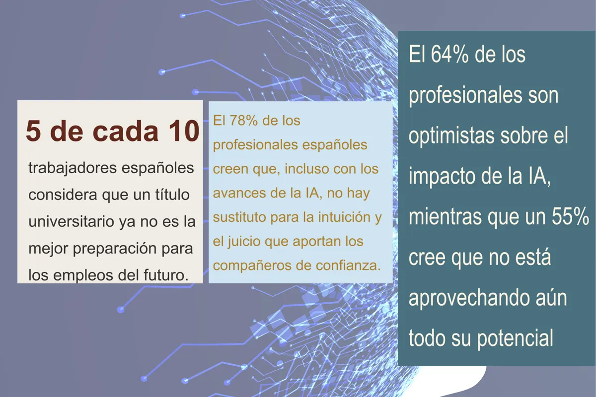 LinkedIn revela que la mitad de los españoles cuestiona el valor del título universitario frente a las habilidades