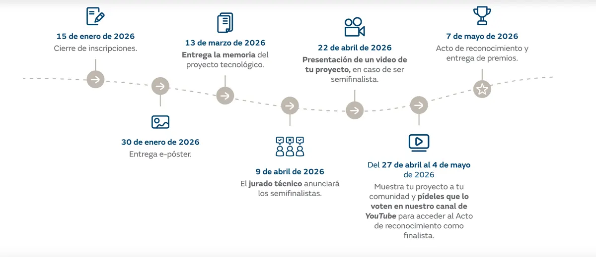 fases Certamen Tecnológico Efigy 2025