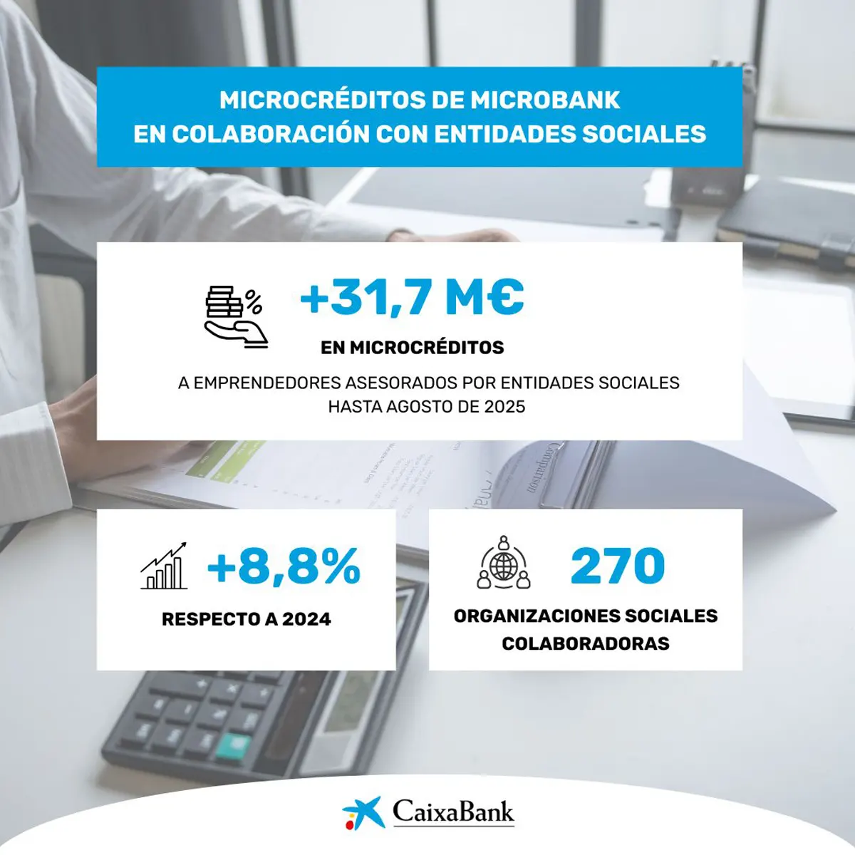 balance microcréditos caixabank enero-agosto 2025