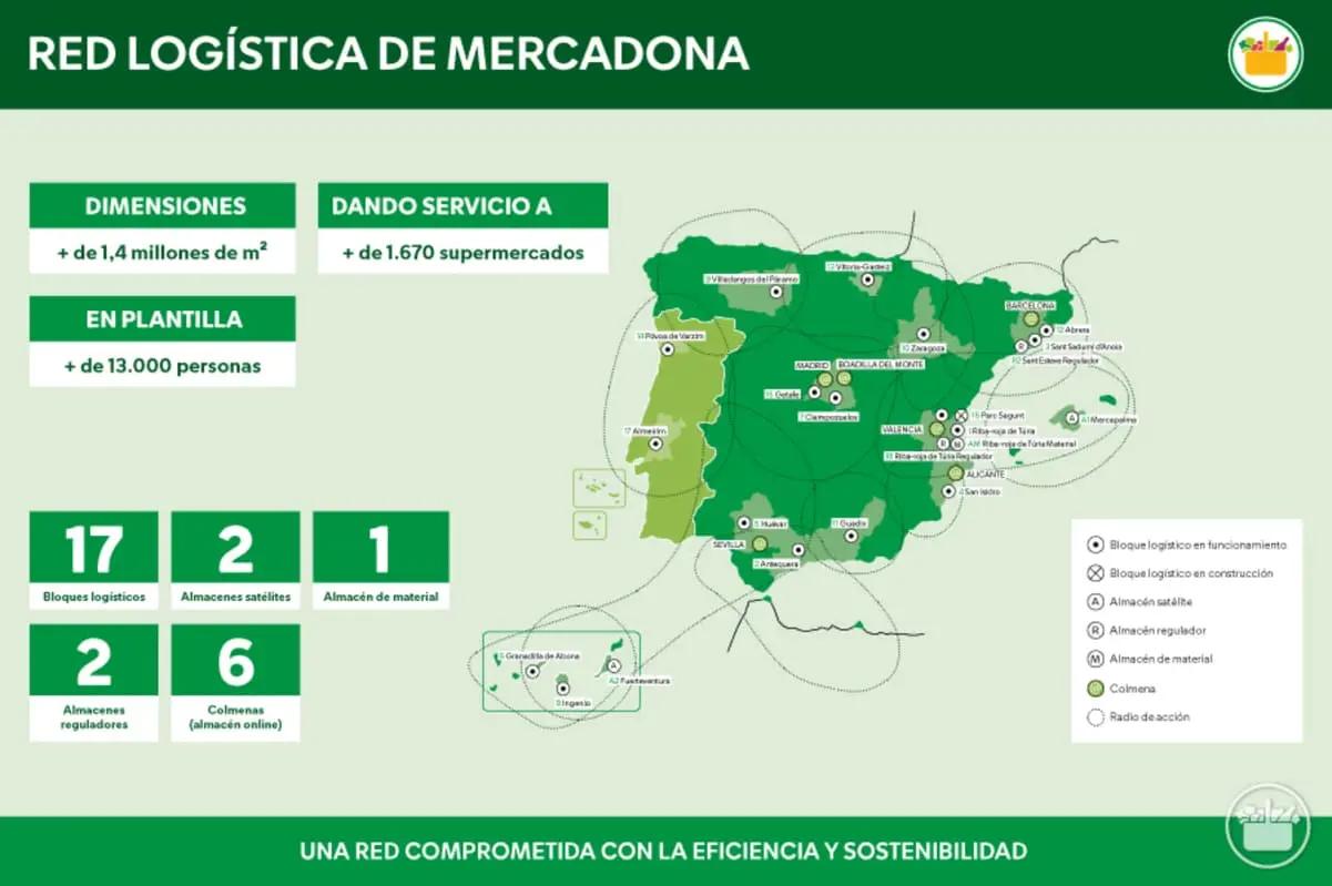 red-logística-de-Mercadona