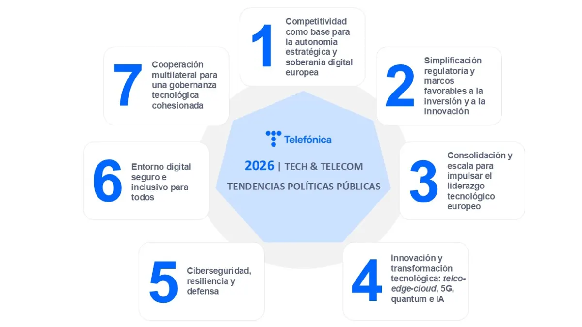 7 claves que marcarán el sector de las telecomunicaciones en 2026, según Telefónica