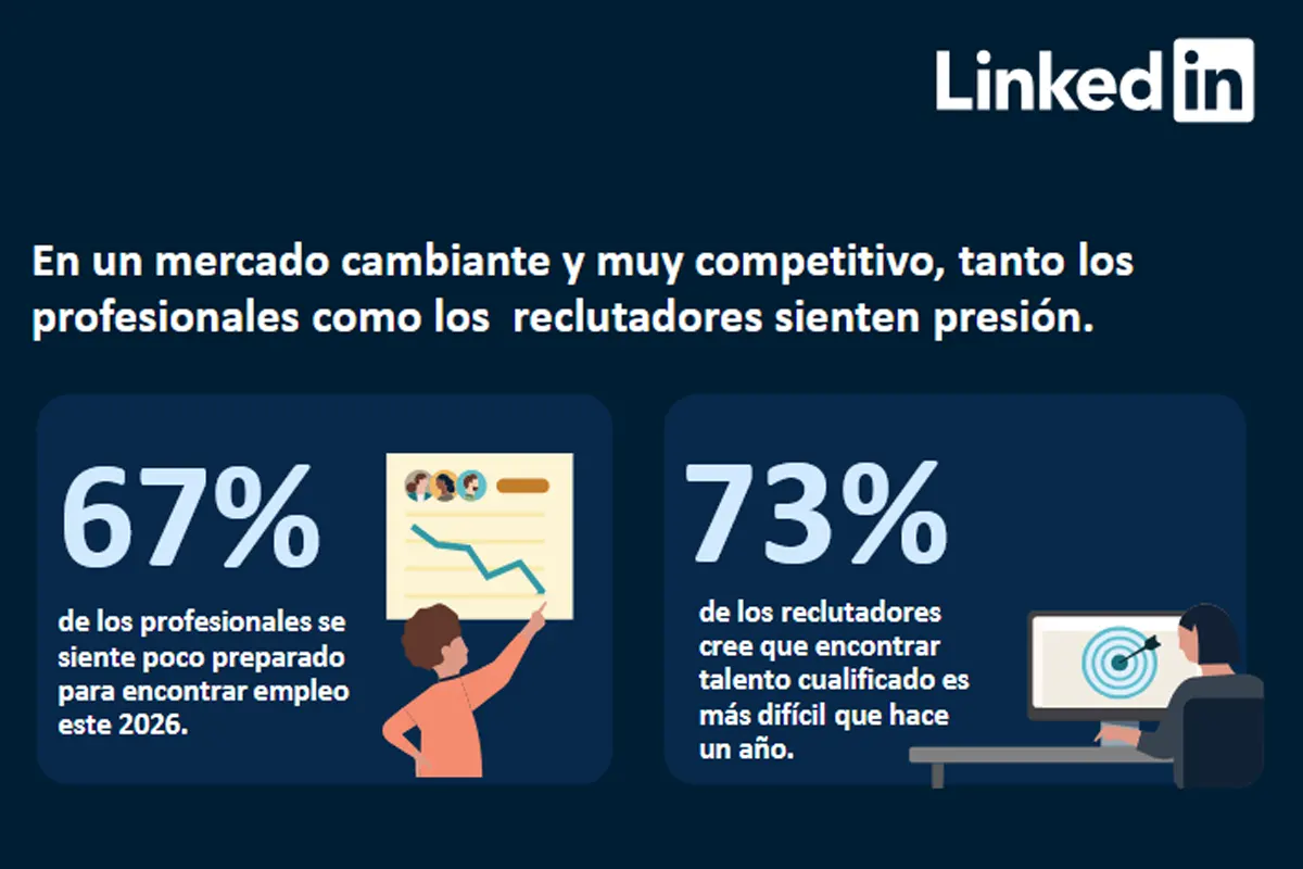 el problema de falta de talento para reclutadores en LinkedIn