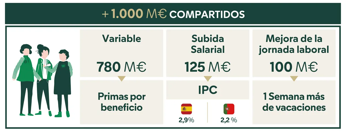 salarios Mercadona