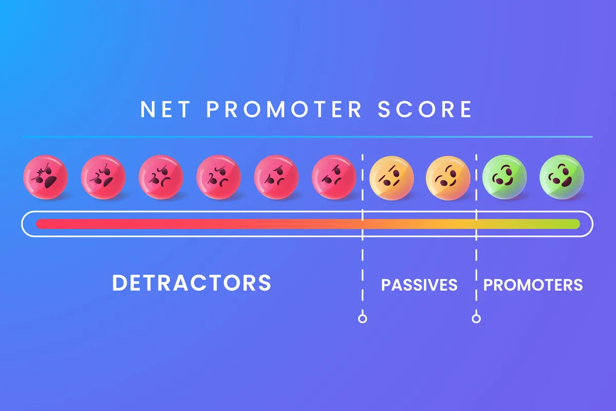 Net Promoter Score NPS