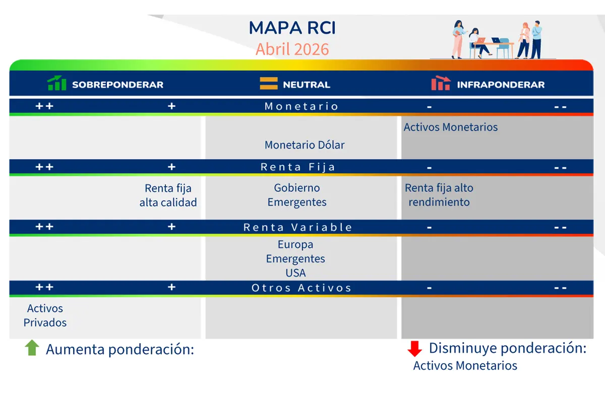 Mapa RCI abril 2026 inversiones atl Capital