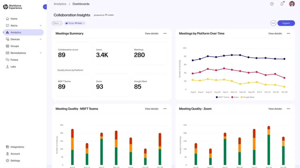 Workforce Experience Platform HP gestión tecnología empresas