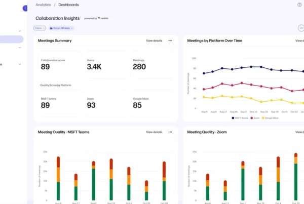 Workforce Experience Platform HP gestión tecnología empresas