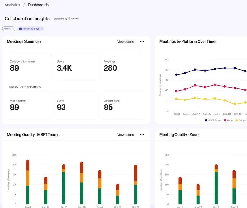 Workforce Experience Platform HP gestión tecnología empresas