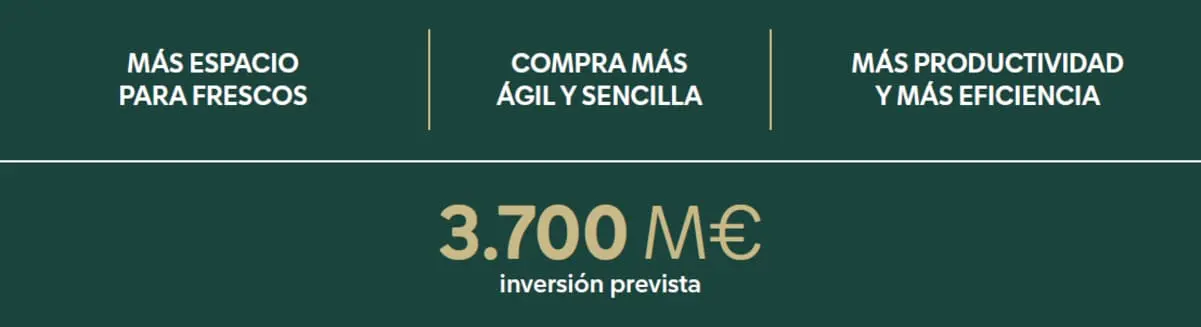 Datos de inversión-Tienda-9-de-Mercadona