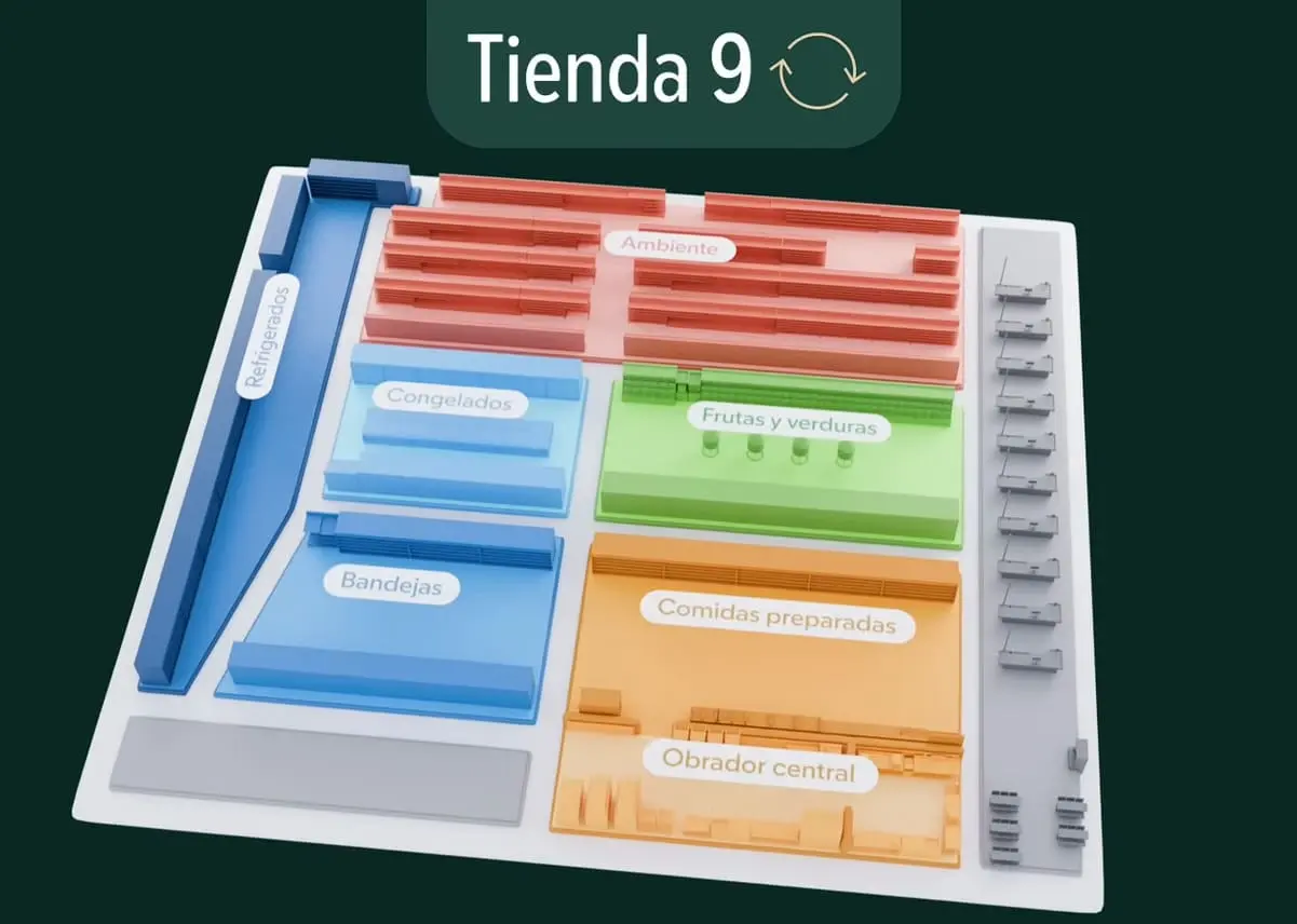 organización-Tienda-9-Mercadona